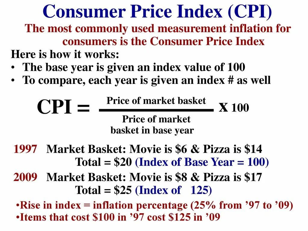What has prices. Consumer Price Index Formula. CPI формула. Индекс CPI. CPI Consumer Price Index.