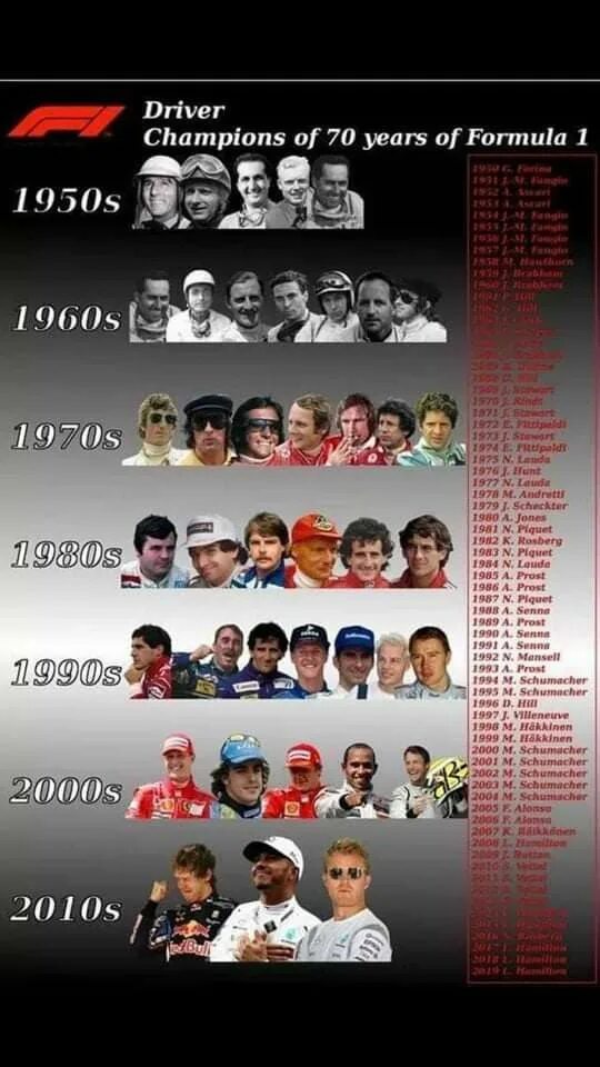 Все победители формулы 1 по годам таблица World Champions 2 Formula 1 car, Formula 1 car racing, Indy cars