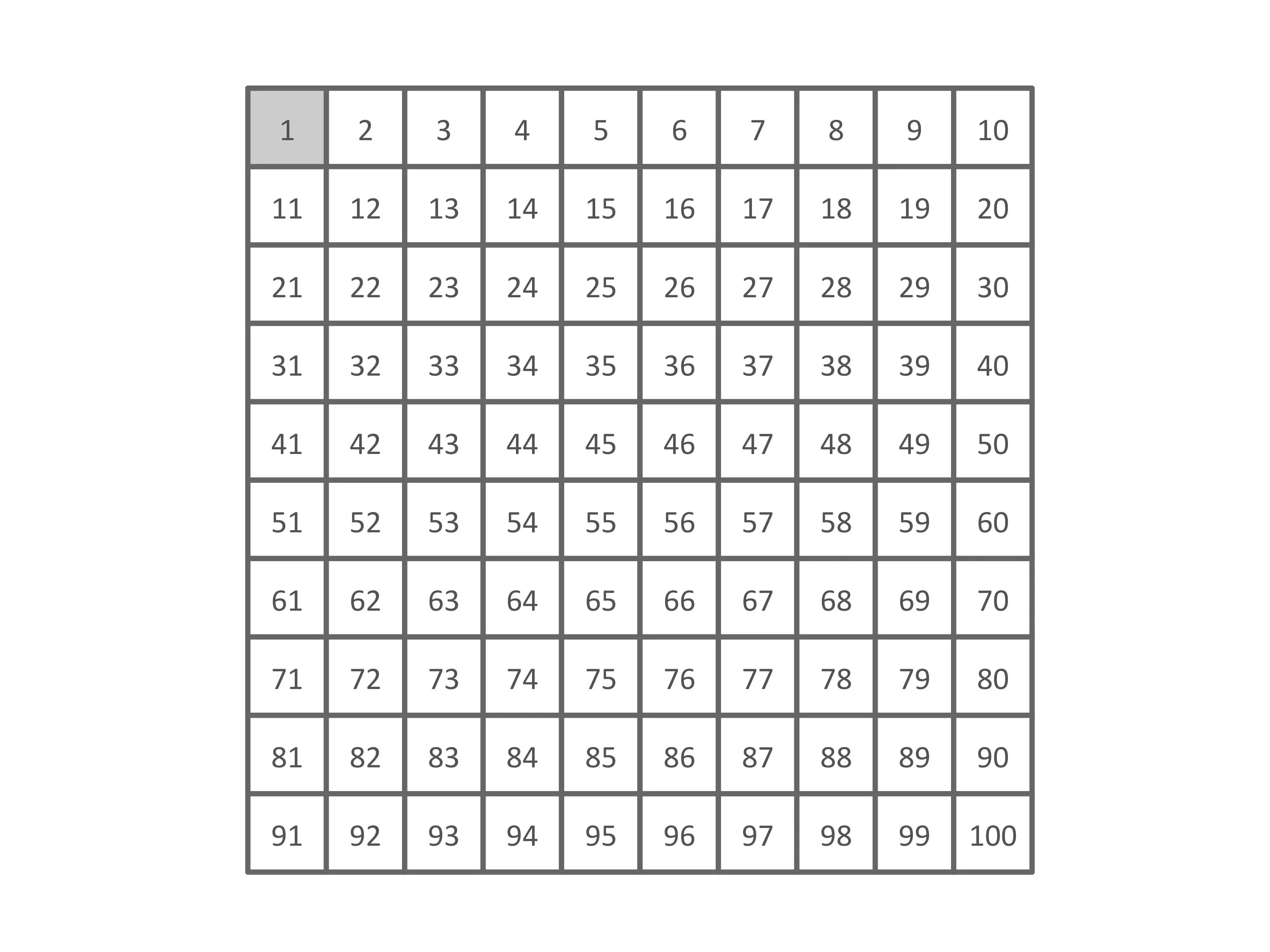 Найдите 10 от 150. Таблица решето Эратосфена от 1 до 100. Таблица решето Эратосфена от 1 до 1000. Таблица с цифрами с 1 до 200. Таблица цифр до 100.