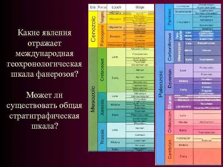 Геохронологическая таблица стратиграфическая шкала. Стратиграфическая шкала кайнозоя. Общая стратиграфическая шкала фанерозоя. Международная (общая) стратиграфическая (Геохронологическая) шкала..