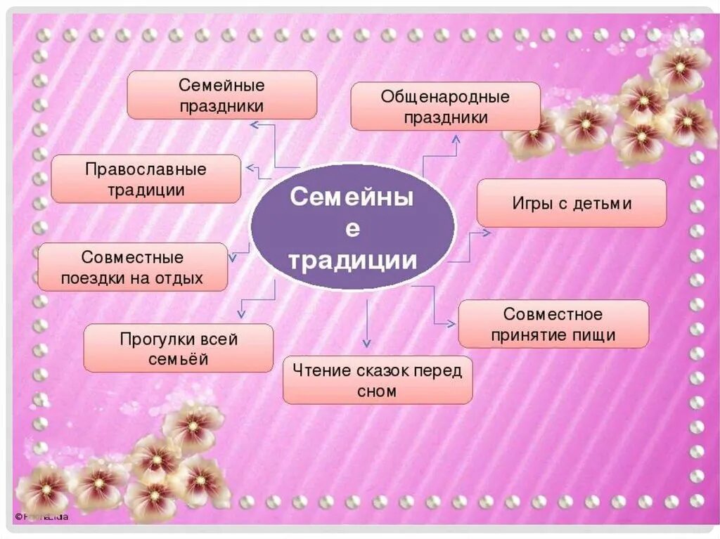 Проект семейные традиции 5 класс. Семейные традиции. какие бывают семейные традиции. семейные традиции примеры. презентация на тему семейные традиции.