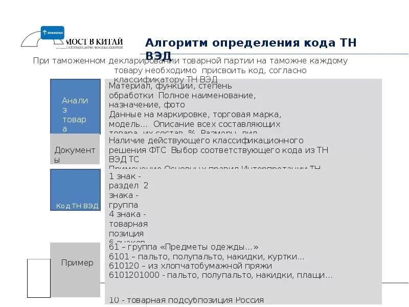 Станок код тнвэд. Код тн ВЭД. Определения кода ТНВЭД. ТНВЭД коды что это. Определение кодов тн ВЭД.