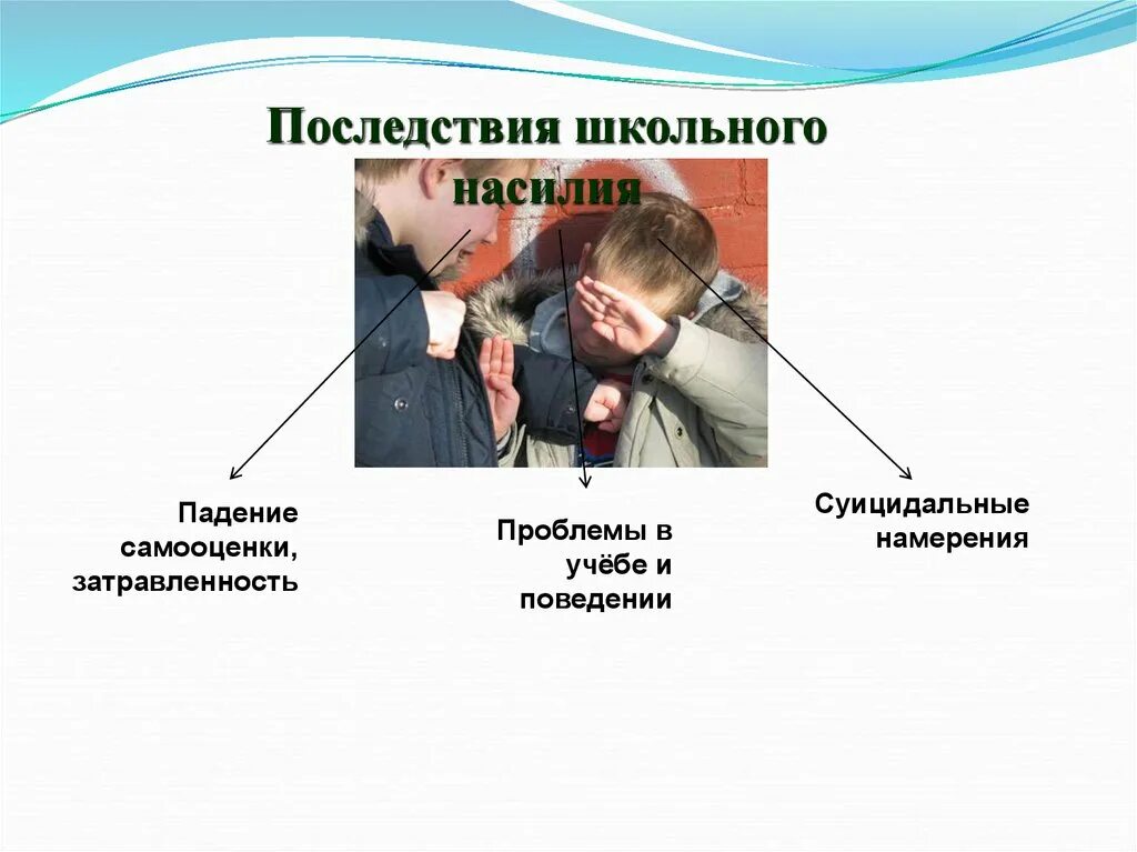 Классные часы на тему буллинг. Последствия буллинга. Школьный буллинг презентация. Последствия школьного буллинга. Последствия школьной травли.