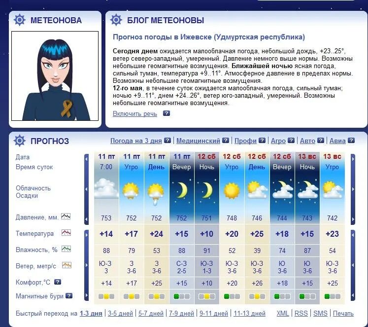 Метеонова. Морозовск погода сегодня. Метеонова погода в мичуринске. Метеонова обнинск. Прогноз погоды г пермь.