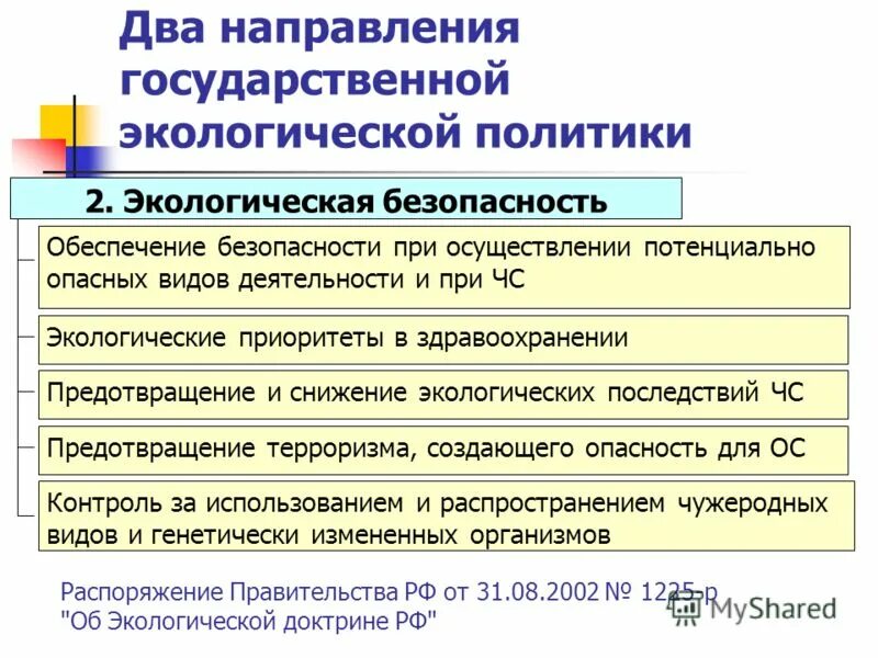 Обеспечение экологической безопасности относится к ведению. Основные направления экологической политики России. Принципы обеспечения экологической безопасности. Основные направления обеспечения экологической безопасности. Государственная политика в области экологии.