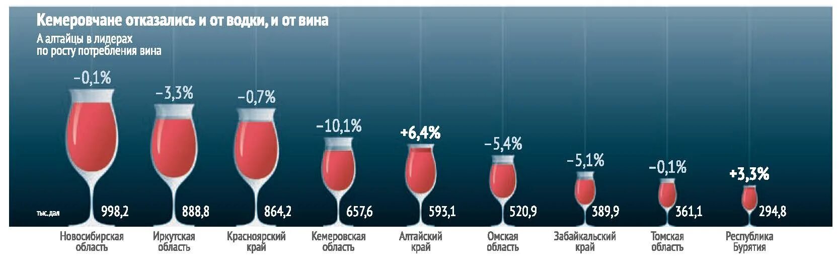 Вине температура. Процент алкоголя в вине. Вино градусы алкоголя. Градус вина красного. Процент алкоголя в винах.