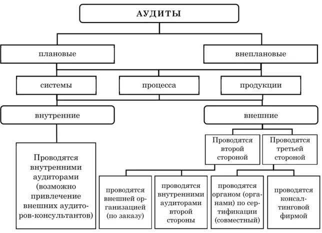 Классификатор аудит. Классификатор аудит