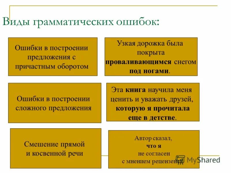 Все виды грамматических ошибок. Виды грамматических ошибок презентация. Типы грамматических ошибок в русском языке. Грамматические ошибки таблица.