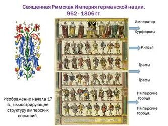Охарактеризуйте устройство священной римской империи