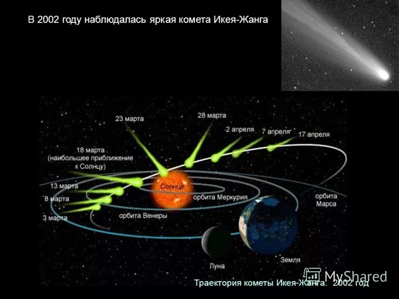 Комета вокруг солнца. Движение кометы вокруг солнца. Кометы солнечной системы схема. Планеты солнечной системы кометы. Комета движется вокруг солнца по орбите.