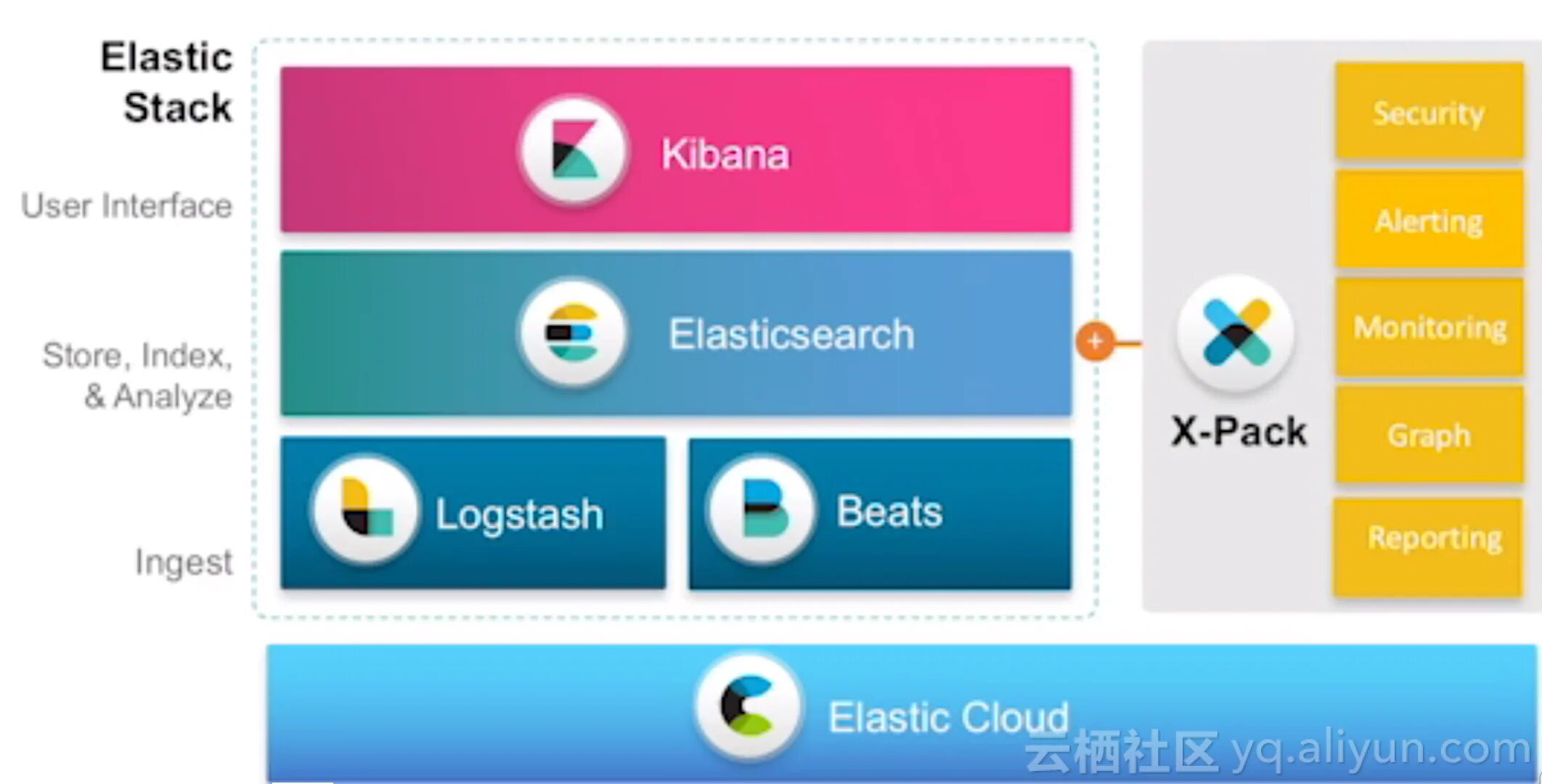 Elastic service. Elasticsearch интерфейс. elastic stack. elastic beats. logstash интерфейс.