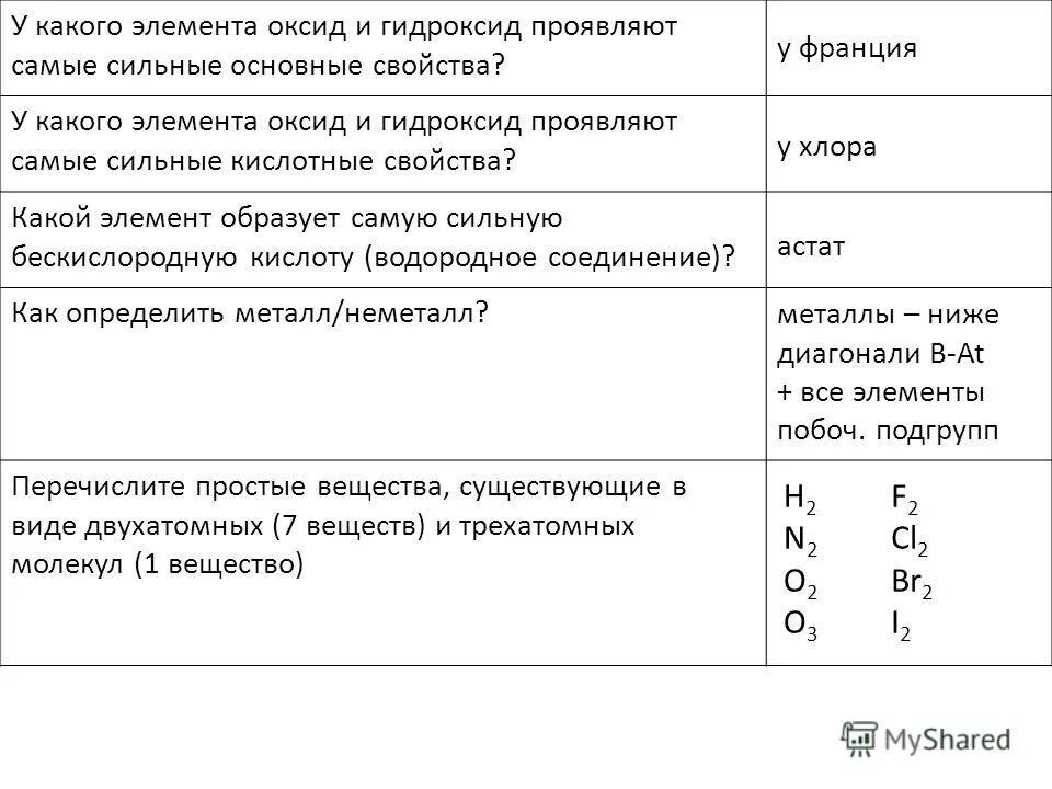 Обязательный элемент во всех оксидах