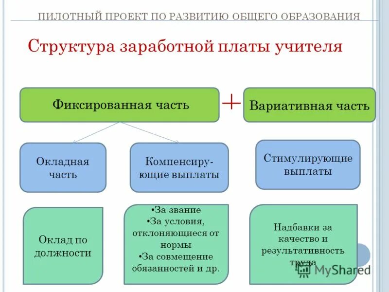 характеристика закона рф об образовании. что такое система образования по закону рф об образовании. тенденции развития образования в рф. уровни общегообразвания. тенденции развития российского образования.