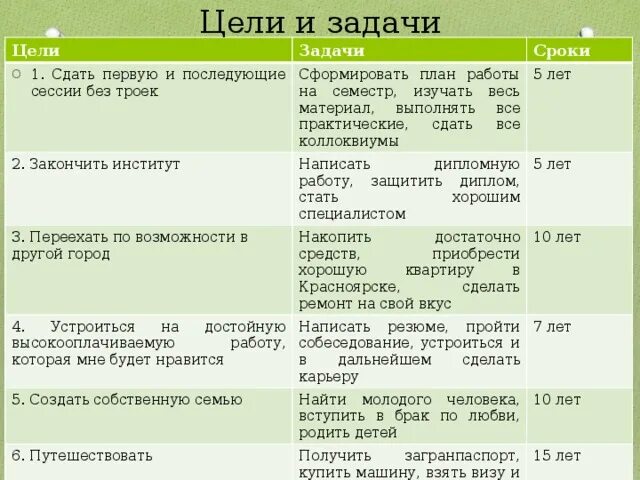 Срок задачи. Цели и задачи студента на семестр. Цели задачи сроки. Календарь целей. Цели на учебный год.