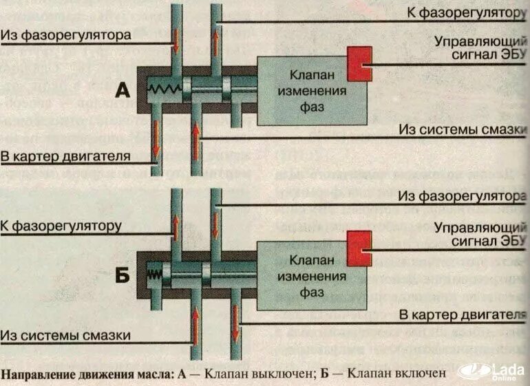 Устройство фазовращателя