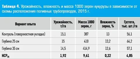 Масса 1000