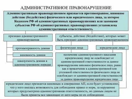 Какие взыскания