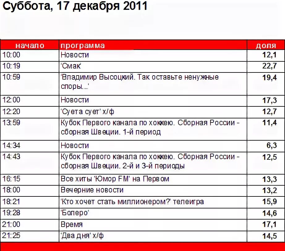 Программа передач 1 канала 22 февраля 2024