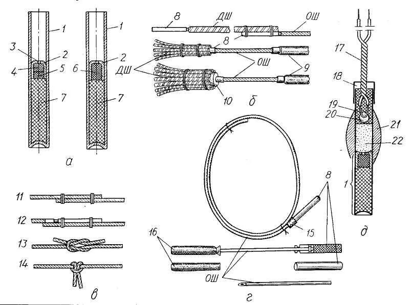 Электрический способ взрывания схема. Способы подрыва. Схема средства взрывания. Инженерная подготовка электрический способ взрывания. Классификация взрывоопасных предметов.