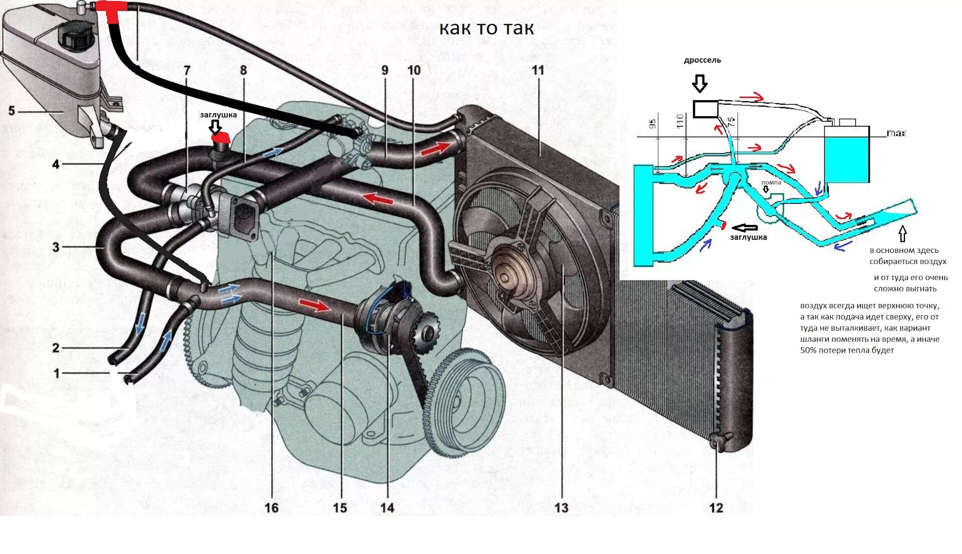 Приора выгнать воздух. Система охлаждения двигателя Калина 1118. Калина 1118 система охлаждения охлаждения. Гранта система охлаждения 8 клапанная в калину.