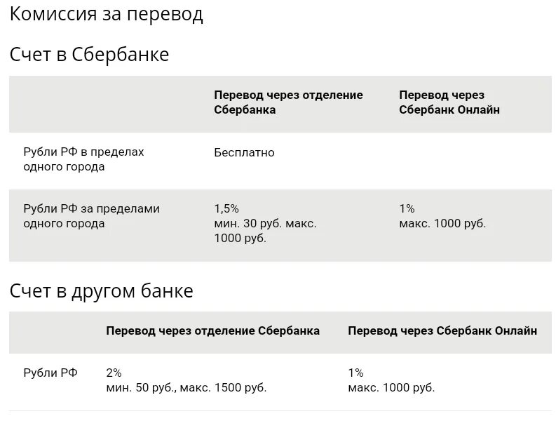 Сбербанк комиссия. Комиссия за перечисление. Комиссия при переводе с карты на карту. Комиссия за перечисление средств на карту. Сбербанк оплата счетов комиссия