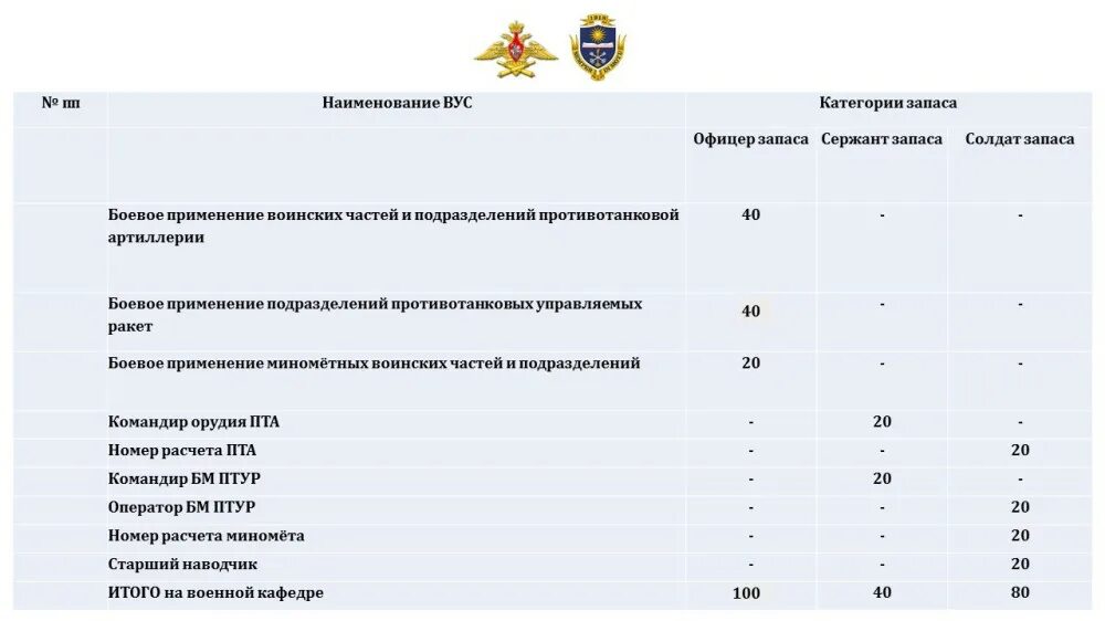 Что нужно сдавать на мвд. Средний балл поступающих в военные вузы. Нормативы для поступления в военный университет. Нормативы для поступления в военный институт. Перечень нормативов в военные вузы.