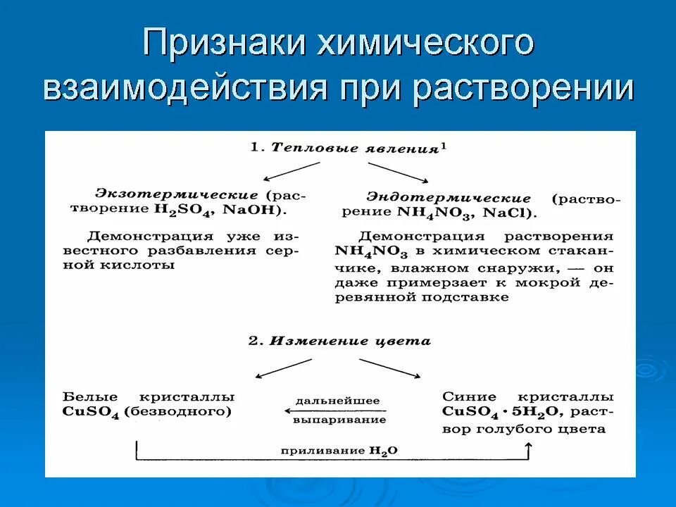 Признаки химической реакции растворение. Признаки взаимодействия. Признаки хим взаимодействия при растворении. Взаимодействие в химии. Признаки химического процесса растворения.