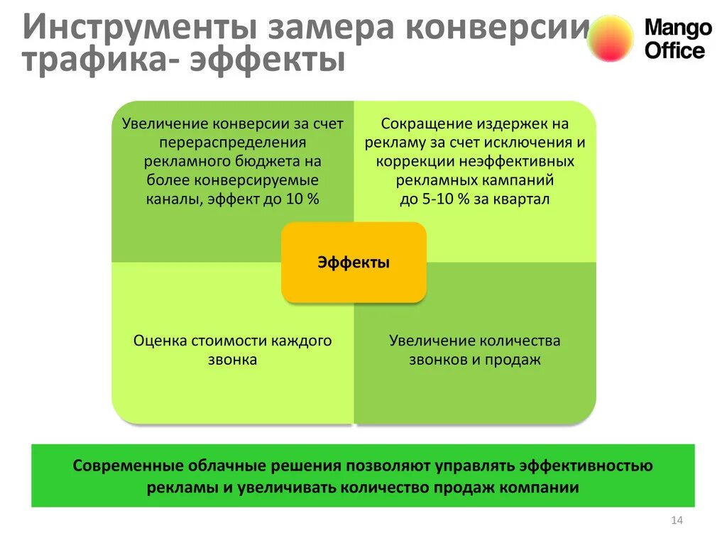 Конверсия трафика. Рост трафика и конверсии. Трафик и конверсия. Трафик как инструменты оценки эффективности интернет. Трафик эффект.