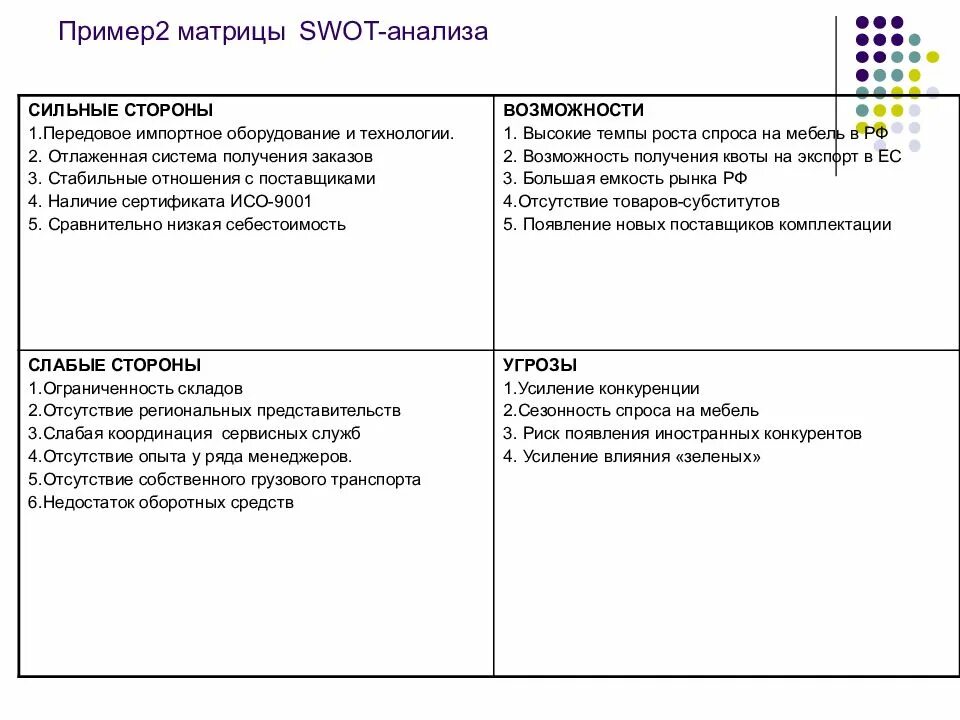 Первичный анализ организации. Матрица СВОТ анализа пример предприятия. СВОТ анализ сильные стороны предприятия. Таблица SWOT анализа пример предприятия. Анализ сильных и слабых сторон организации Swit.