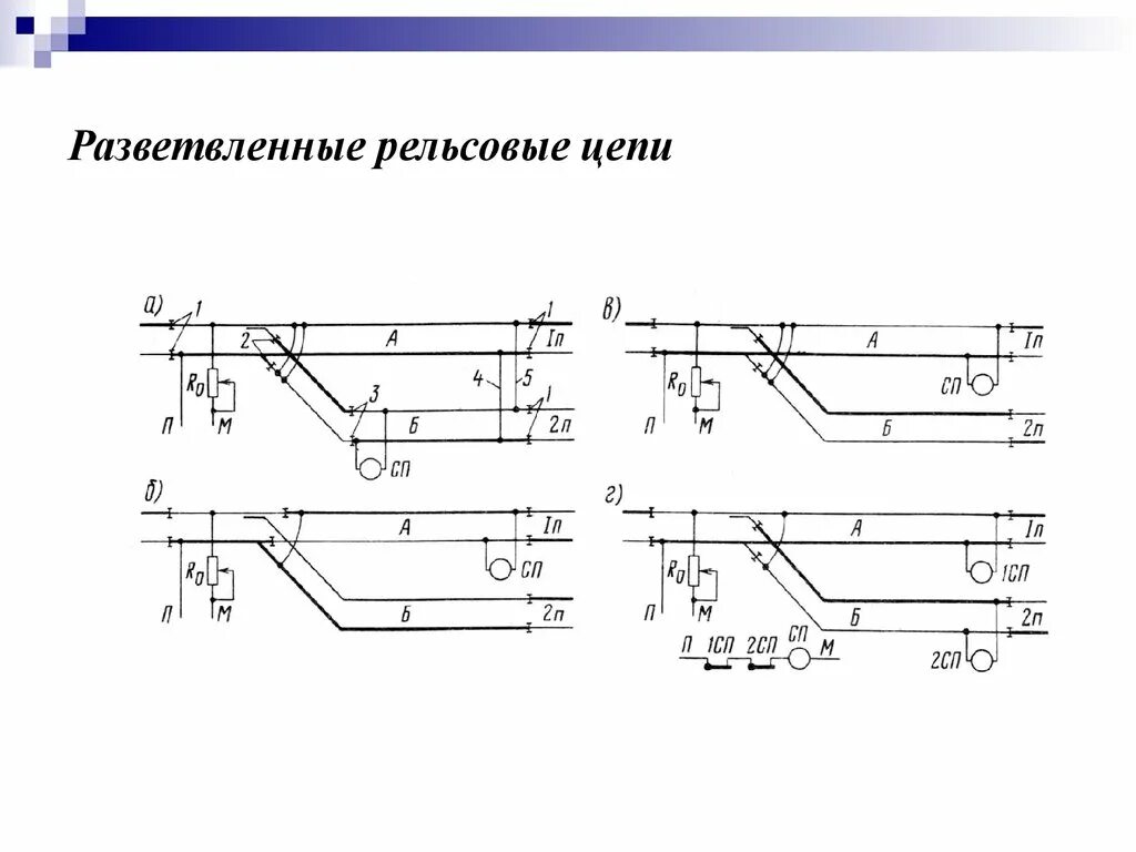 Длина рельсовой цепи