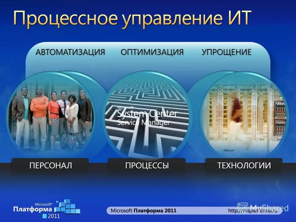 Количество пролонгаций договора. Пути совершенствования бизнес-процессов. Оптимизация бизнес процессов. Оптимизация упрощение. Оптимизация бизнеспроццесов.