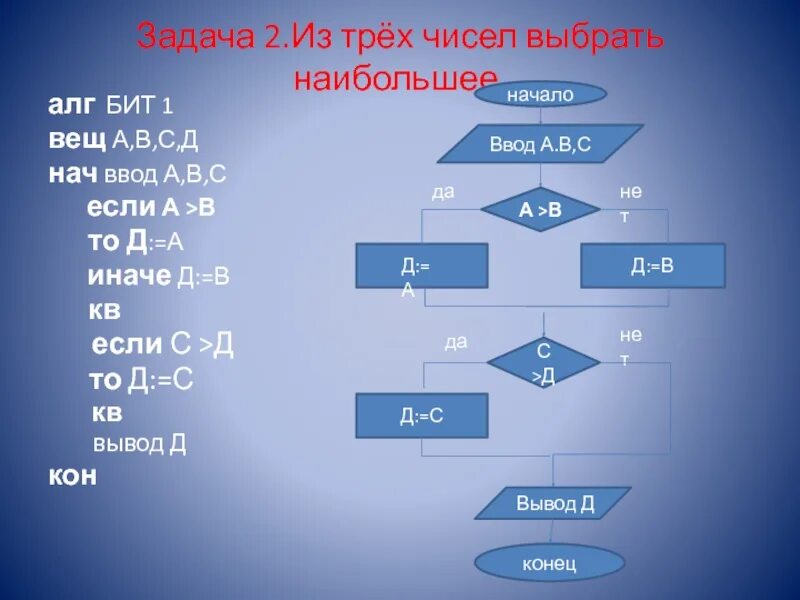 Какое число из трех заданных. Наибольшее из трех чисел. Выбрать наибольшее из трех чисел.. Из трех данных чисел выбрать наименьшее и наибольшее. Программа наибольшего из 3 чисел.