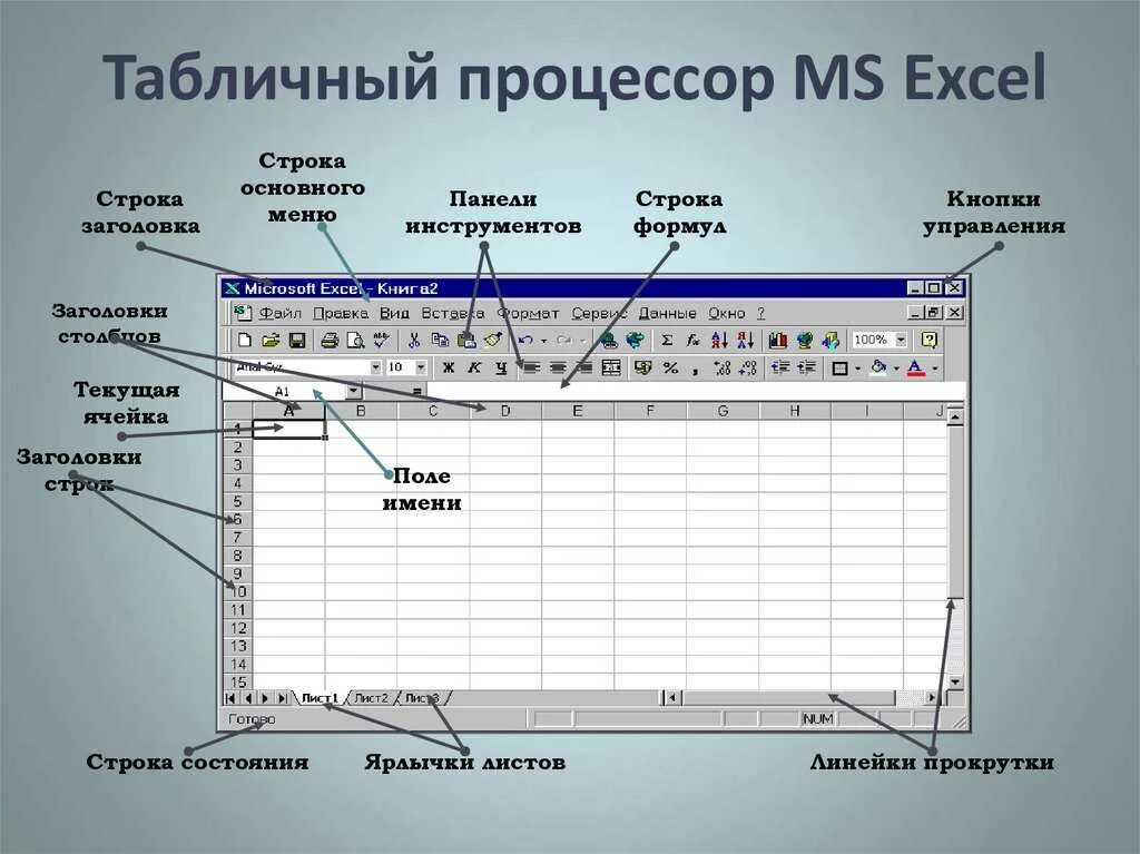 Элементы рабочей области. Табличный процессор MS excel. Электронная таблица MS excel. Структура окна.. Табличный процессор MS excel (электронные таблицы). Описание табличного процессора Microsoft excel.