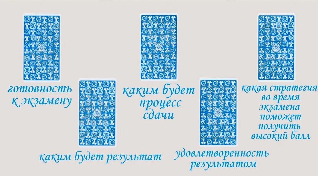 Расклад на экзамен. Расклад на сдачу экзамена. Схема расклада на экзамен. Расклад на сдачу экзамена Таро схема. Сдам экзамен таро