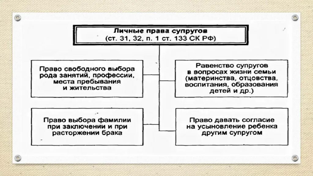 Этапы развития семейного законодательства. Этапы развития семейного законодательства. Этапы развития семейного законодательства. История развития семейного законодательства. Этапы развития семейного законодательства.