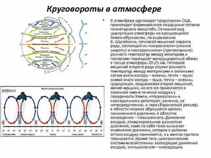 На земле огромных масштабах осуществляется круговорот воздушных
