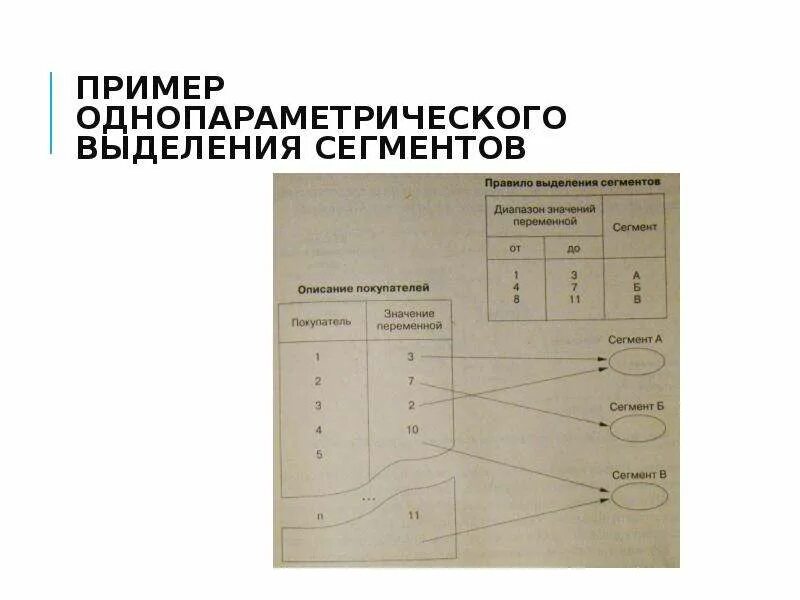 Выделение сегментов. Выделение сегментов