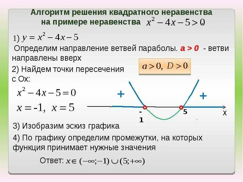 Неравенство квадратичной функции. Квадратичная функция квадратные неравенства. Решение квадратных неравенств. Алгоритм решения квадратных неравенств. Решение квадратного неравенства с помощью Графика.