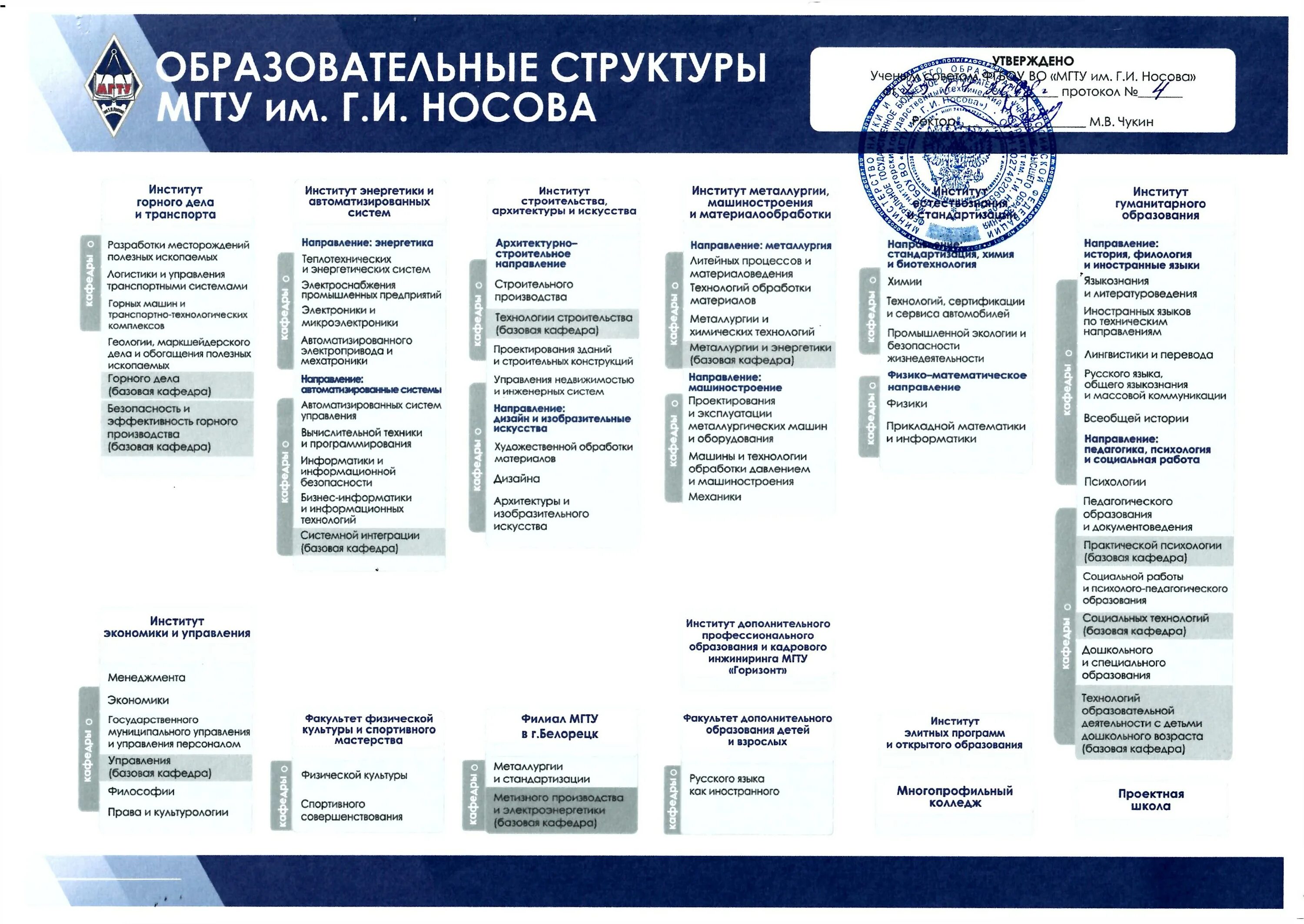 Фгбоу во государственный университет управления