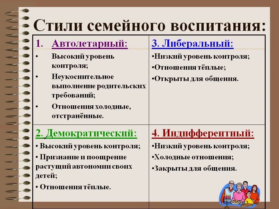 Стили воспитания в семье Обществознание. Стили семейного воспитания таблица. Стили воспитания детей в семье в психологии. Стили воспитания в педагогике.