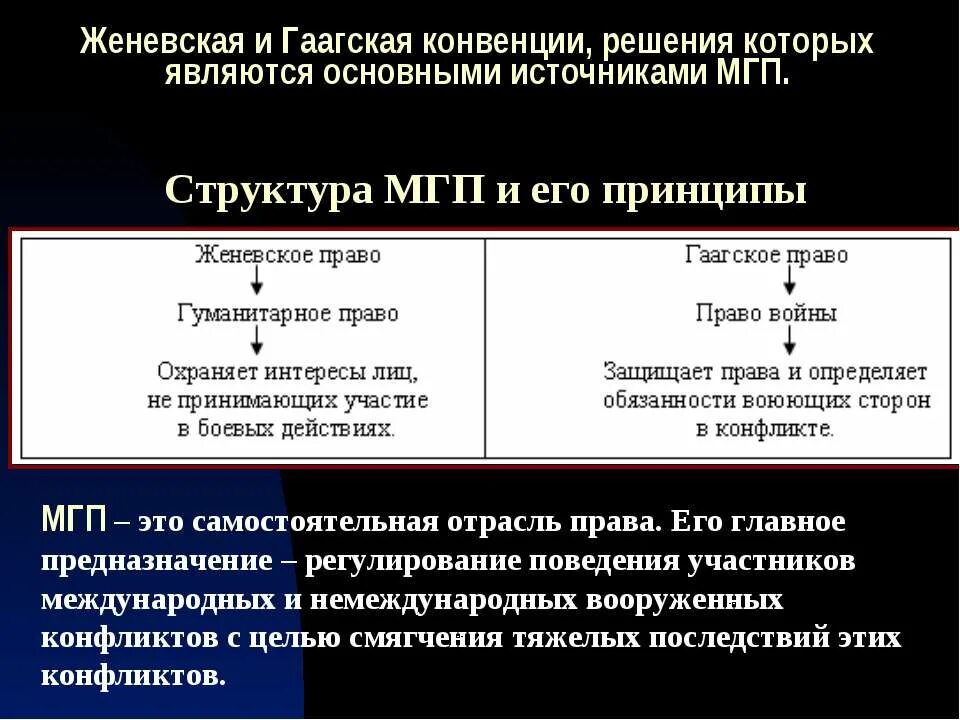 Женевская конвенция гуманитарное право