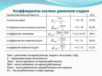 Система показателей изучения