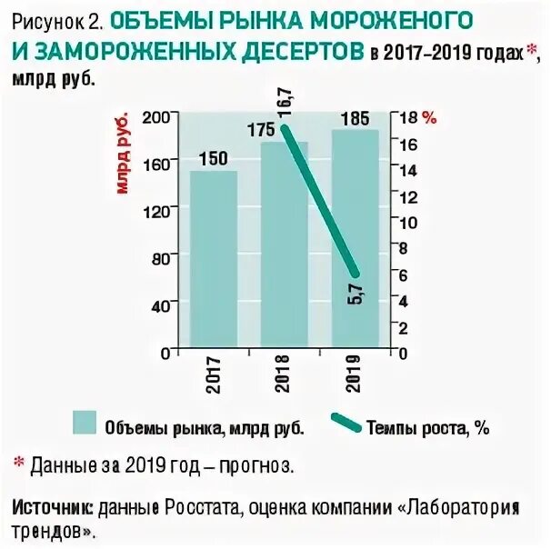 Ситуация на рынке мороженого в стране z. Рынок мороженого. Рынок мороженого РФ. Рынок мороженого в России 2021.