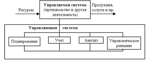 Анализ системы управления производством
