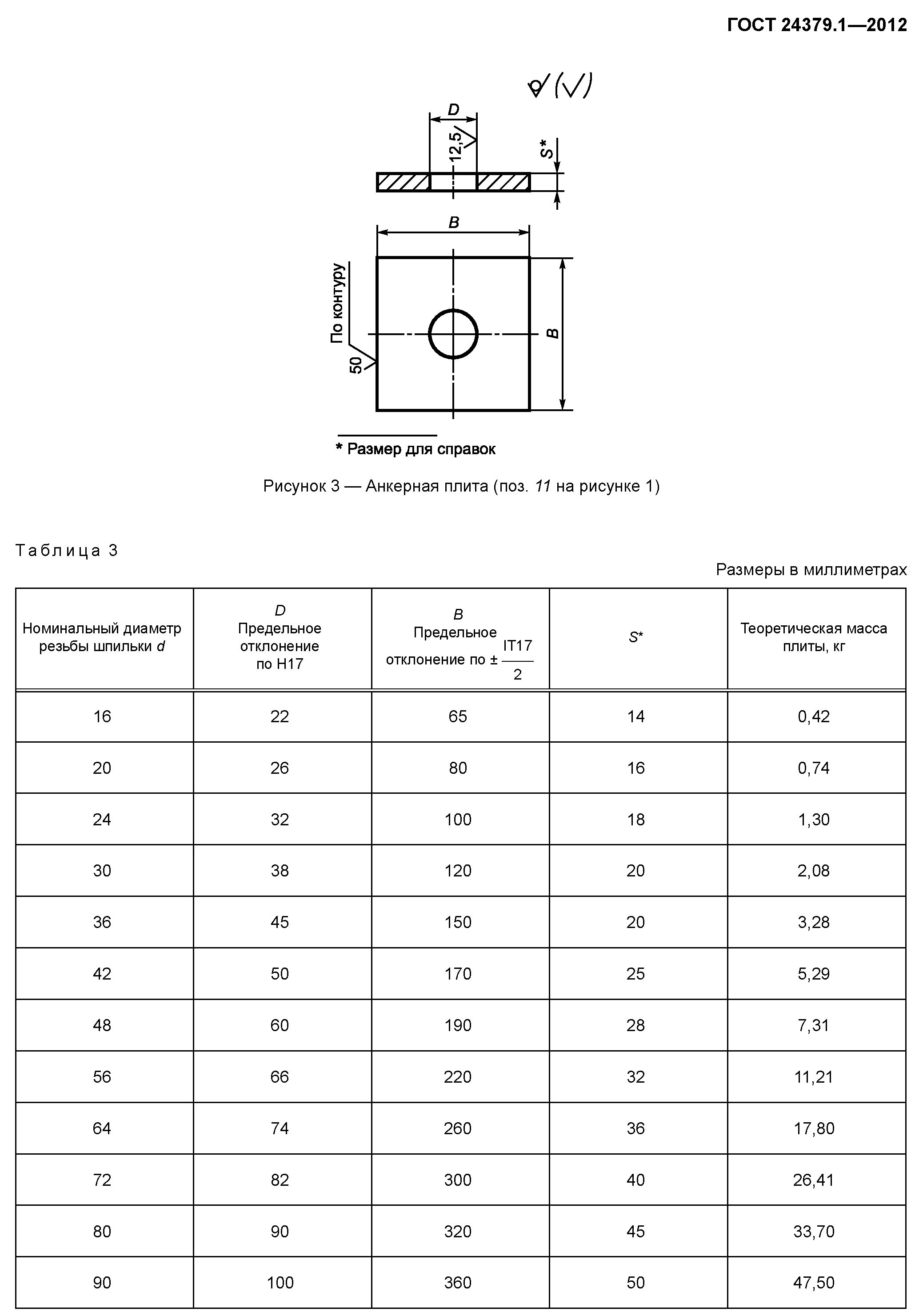Анкерная плита ГОСТ 24379.1-2012. Диаметр фундаментного болта м30. Шайба м24 ГОСТ 24379.1-2012. Шайба на фундаментный болт м24. Шайба гост 24379.1 2012