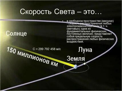 Скорость света в веществе больше