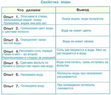Вода практическая работа 3 класс