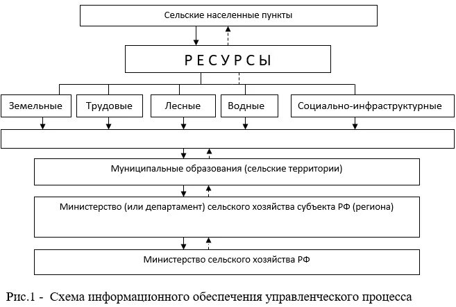 Управление инновационным процессом на предприятии. Управление инновационными процессами. управление инновационными процессами на предприятии. система финансирования сельского хозяйства схема. апк сша схема.