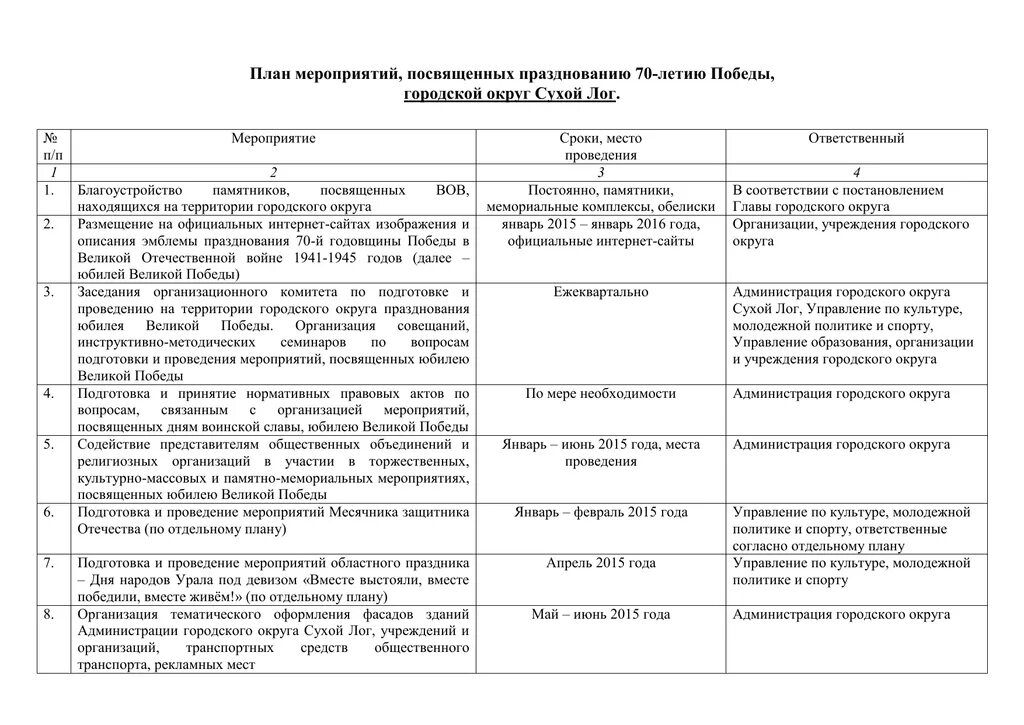 Анализ посвященных мероприятий. План мероприятий картинка. План мероприятий к 250 летию большого театра. План схема мероприятия. План мероприятий, посвященных Дню театра в России.