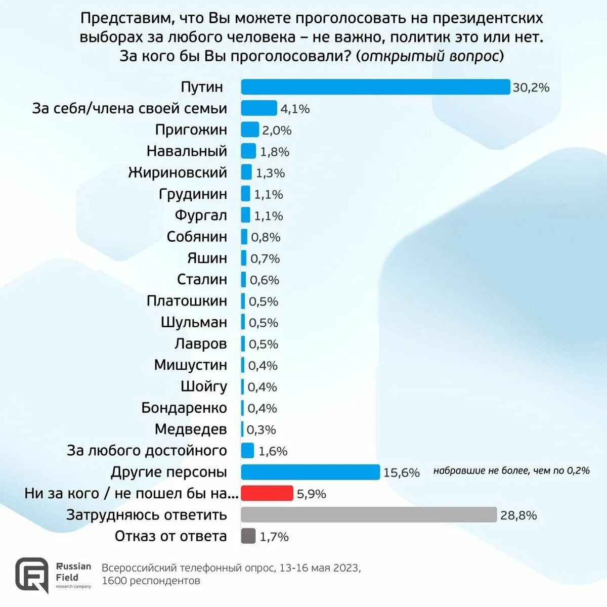 Сколько до 27 июня 2024